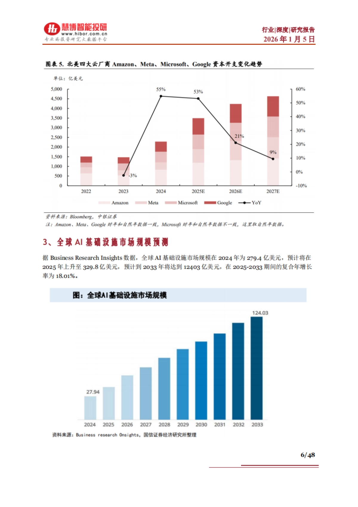 AI Infra行业深度：行业概述、市场现状及空间、产业链及相关公司深度梳理（2026）-慧博智能投研.pdf_第6页