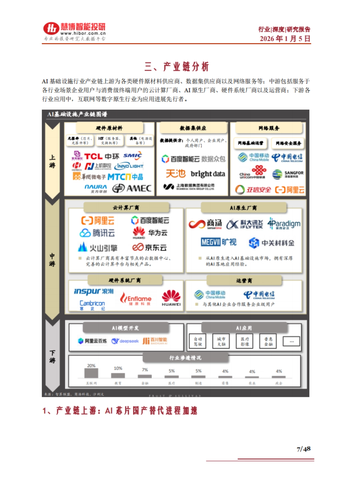 AI Infra行业深度：行业概述、市场现状及空间、产业链及相关公司深度梳理（2026）-慧博智能投研.pdf_第7页