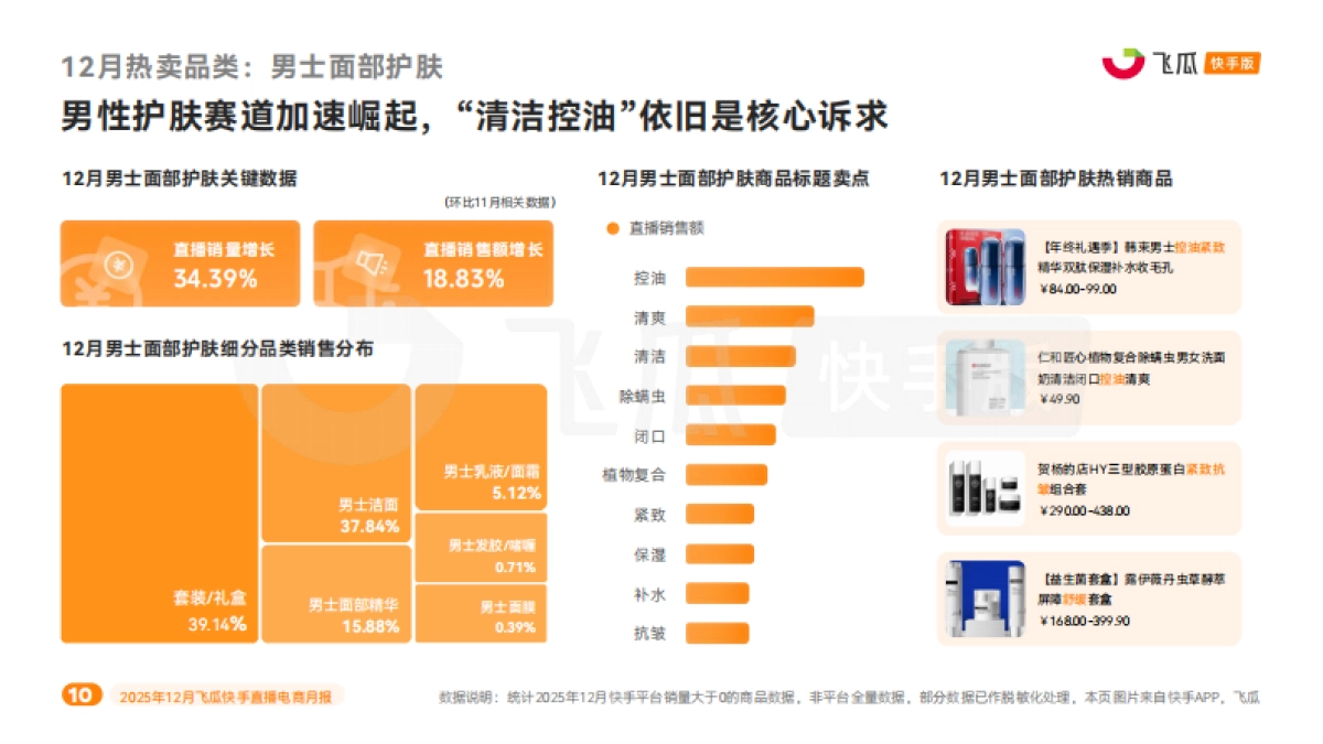 2025年12月飞瓜快手直播电商月报-飞瓜数据.pdf_第10页