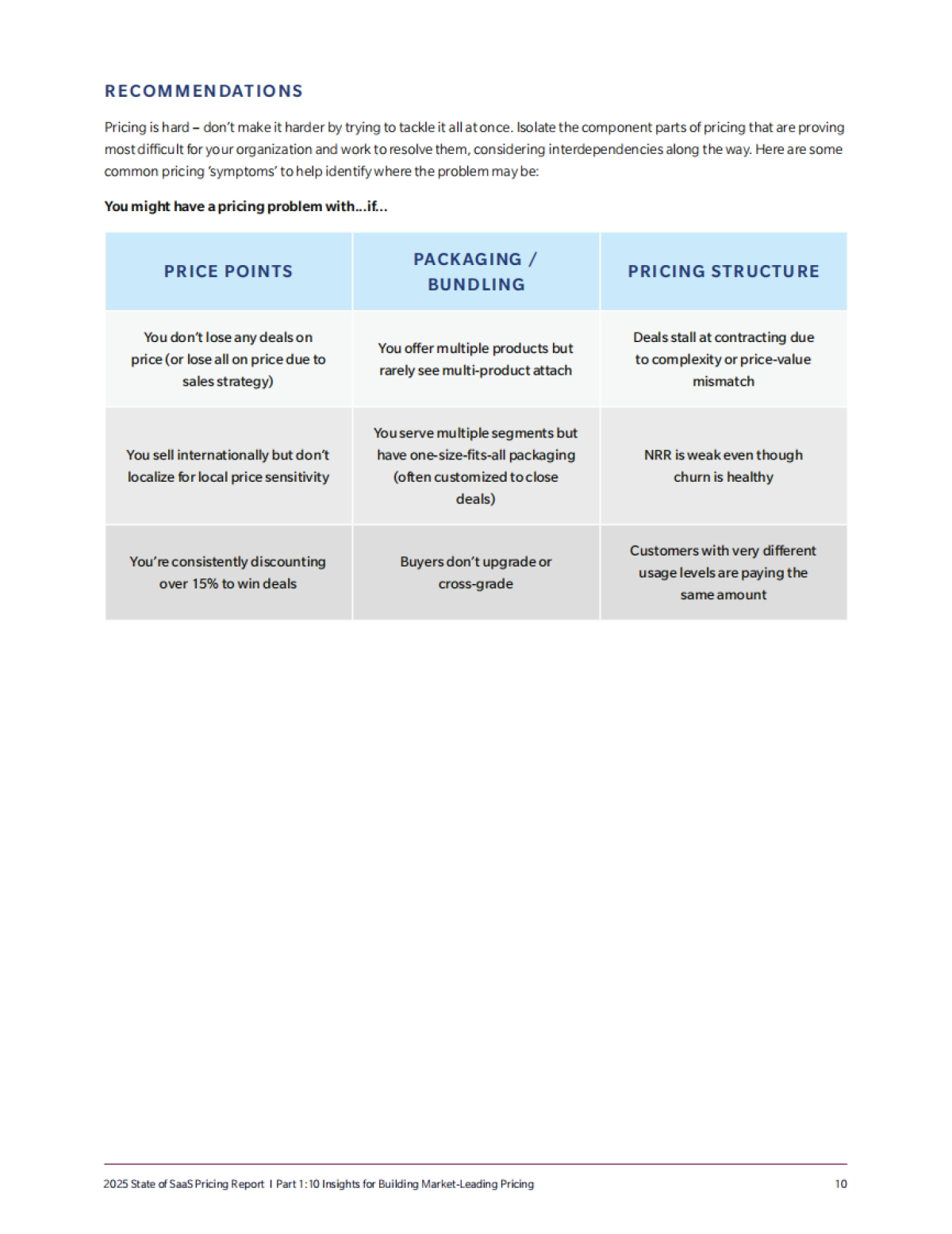 2025年SaaS定价现状报告（英文）.pdf_第10页