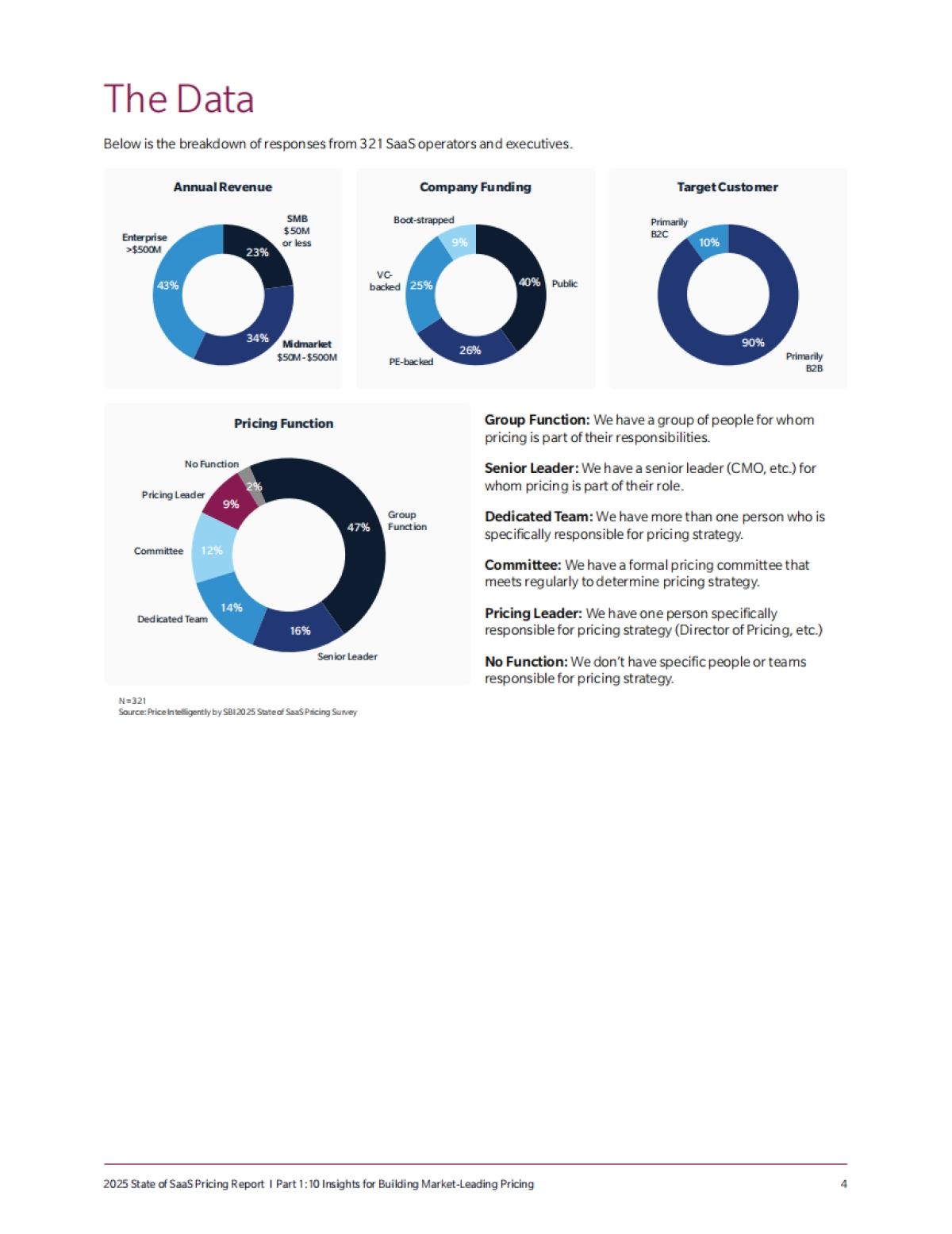 2025年SaaS定价现状报告（英文）.pdf_第4页