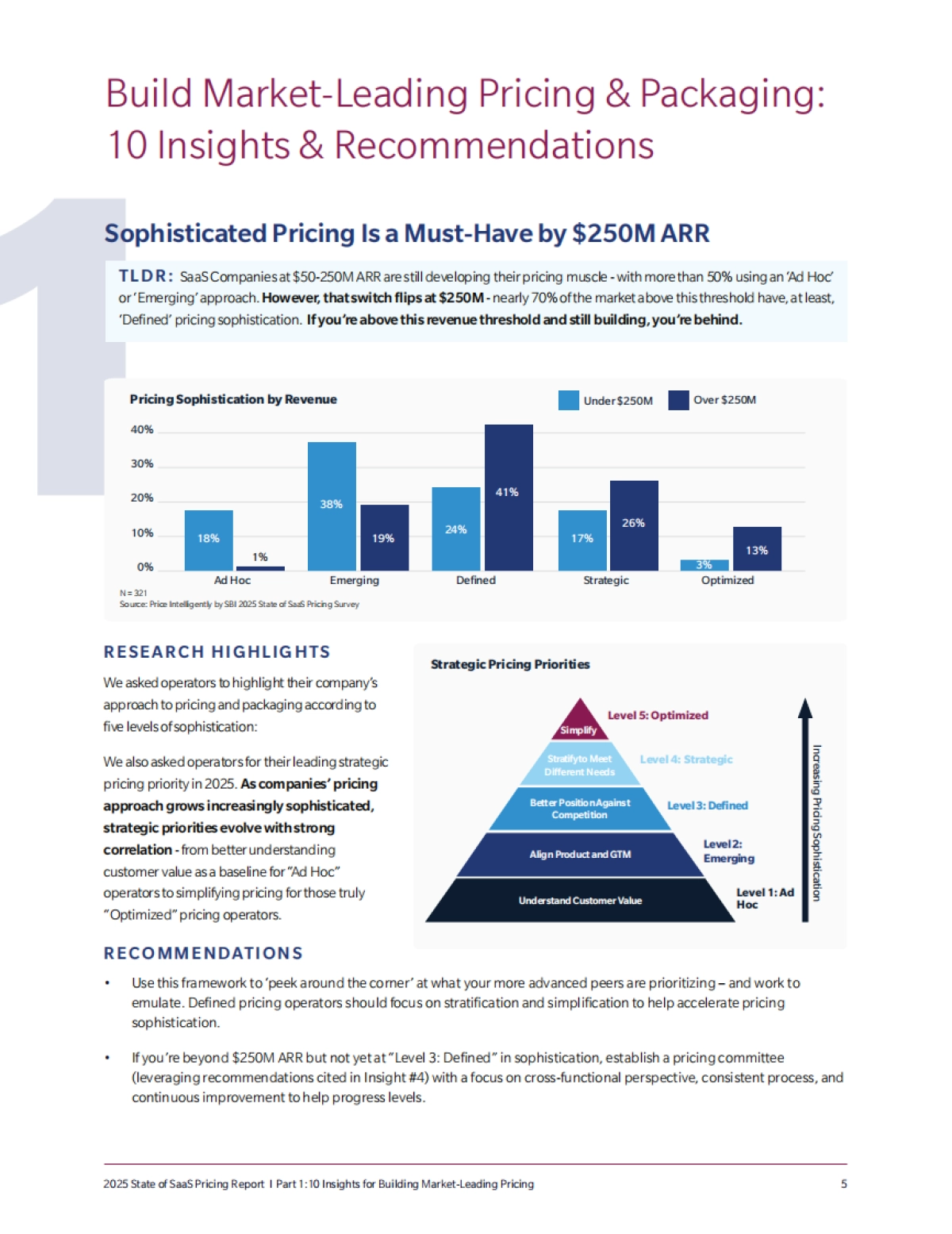 2025年SaaS定价现状报告（英文）.pdf_第5页