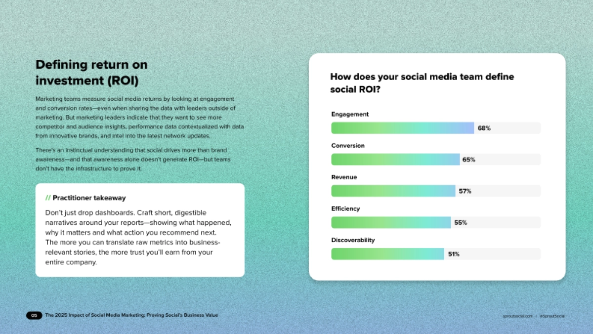 2025年社交媒体营销的影响（英文）.pdf_第5页