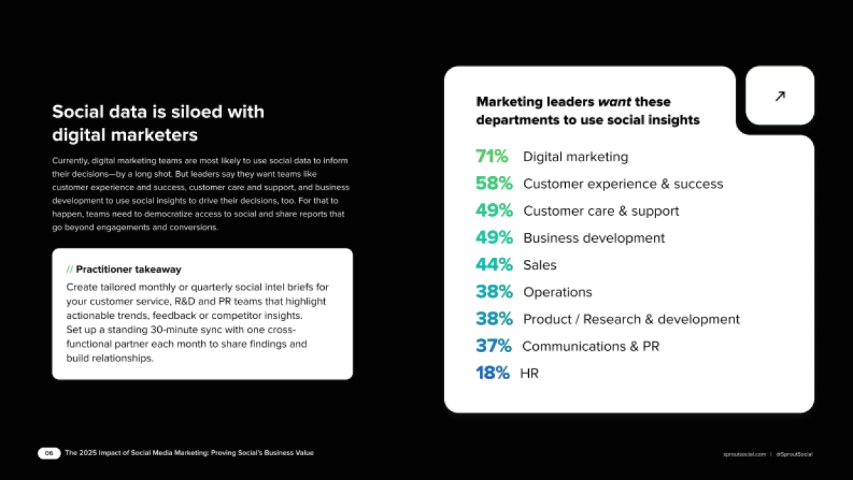 2025年社交媒体营销的影响（英文）.pdf_第6页