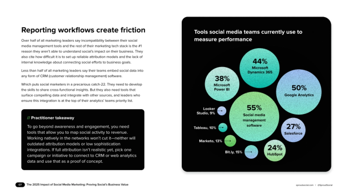2025年社交媒体营销的影响（英文）.pdf_第7页