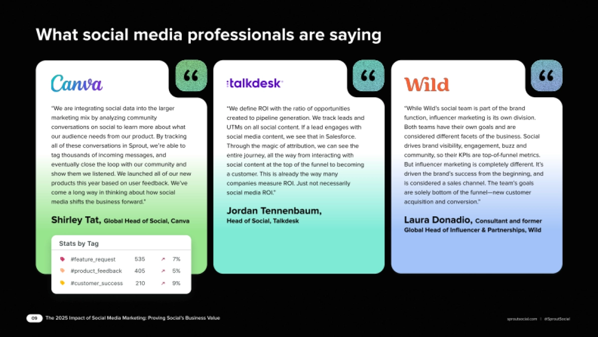 2025年社交媒体营销的影响（英文）.pdf_第9页