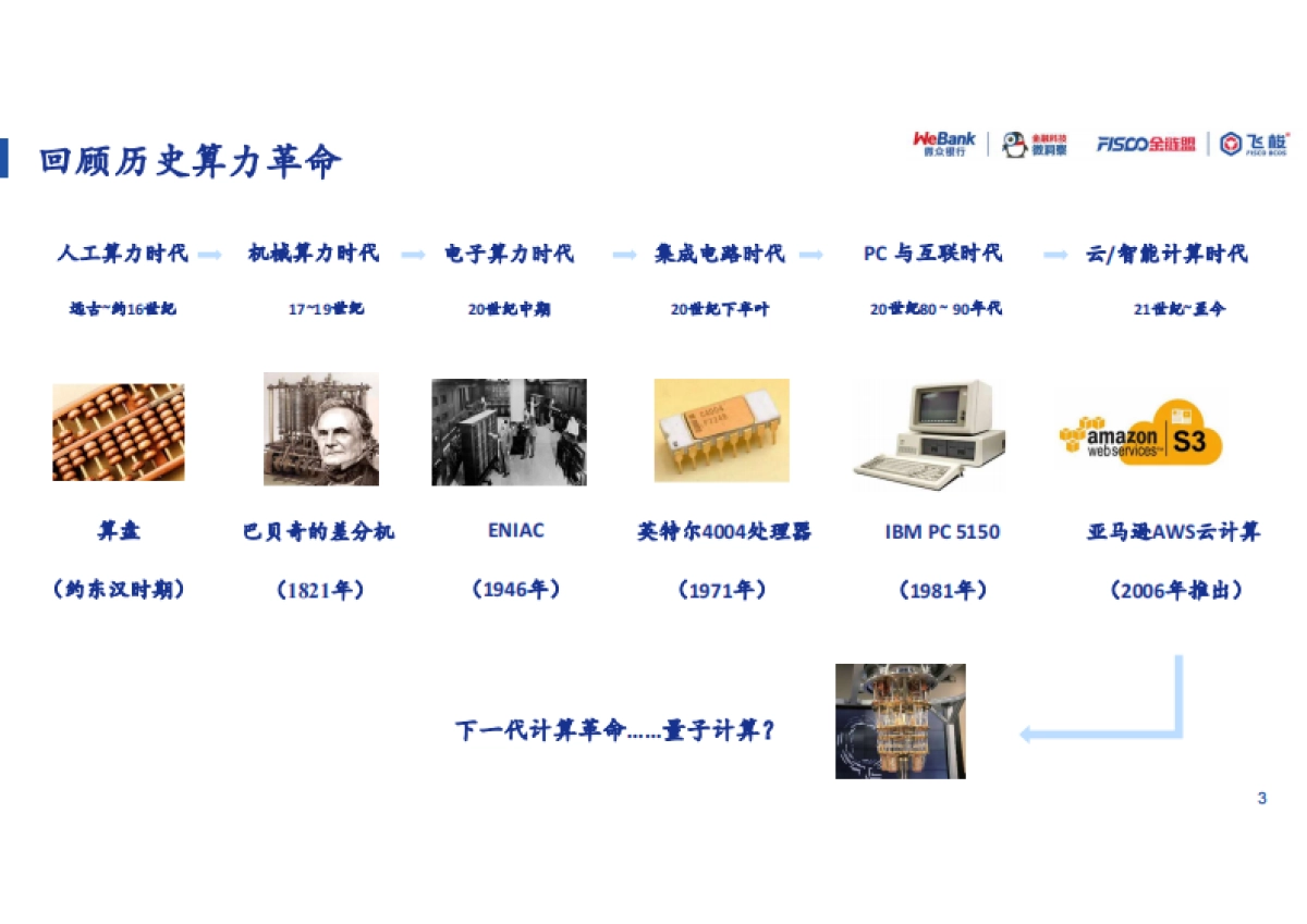 2026年量子计算-算力革命与安全新范式报告-微众银行.pdf_第3页