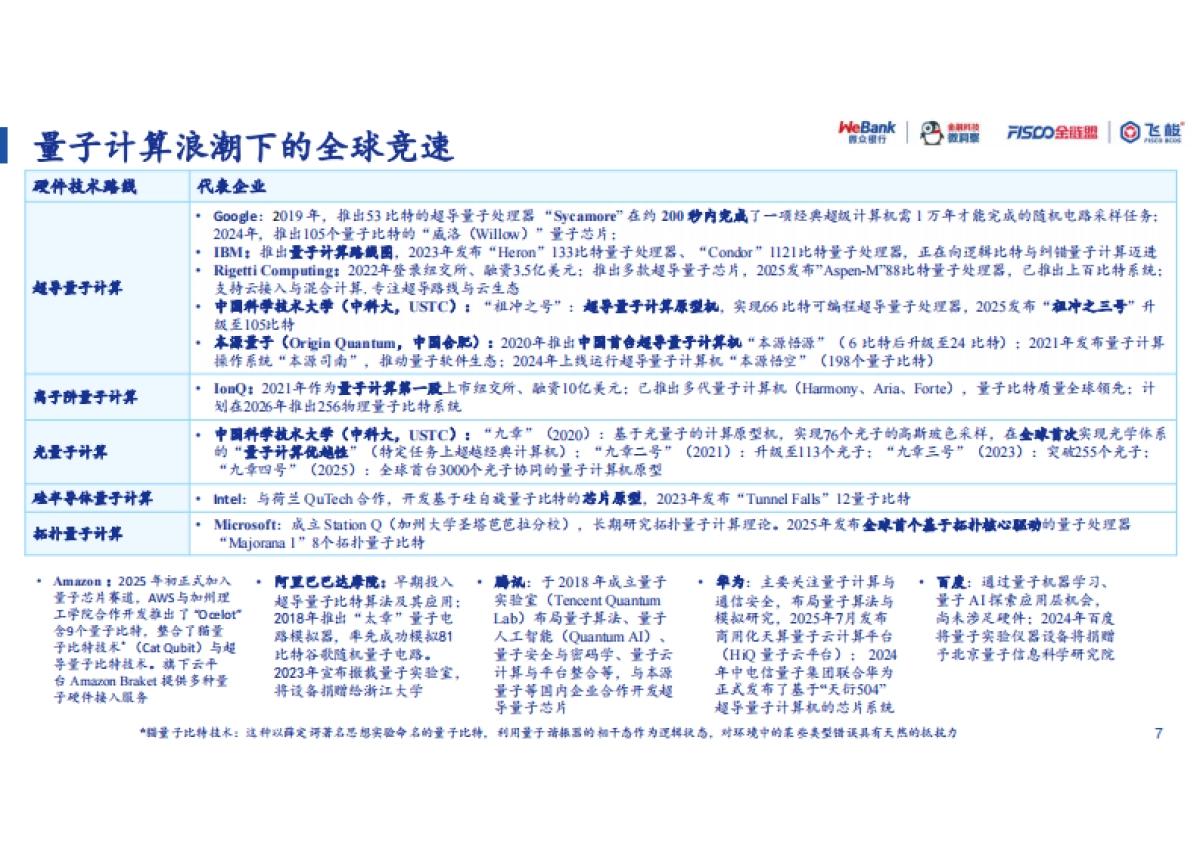 2026年量子计算-算力革命与安全新范式报告-微众银行.pdf_第7页