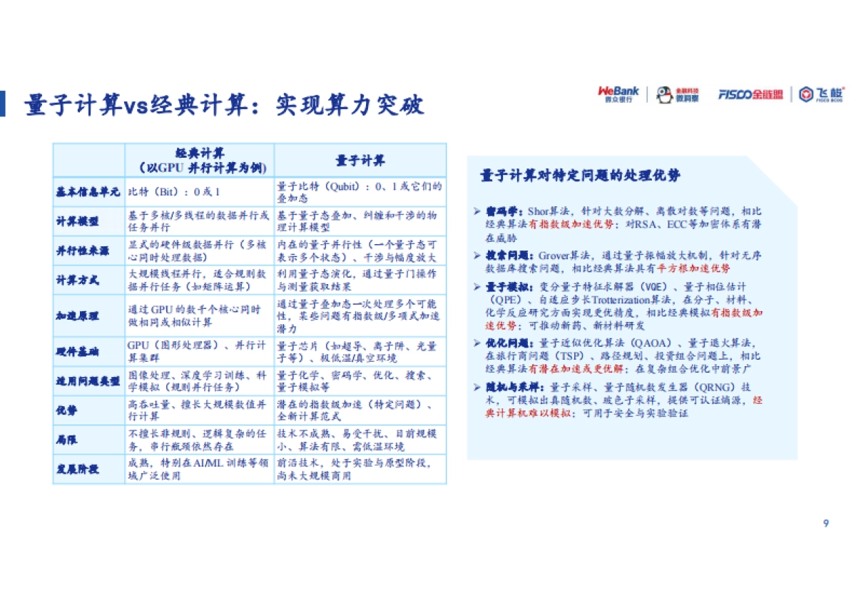2026年量子计算-算力革命与安全新范式报告-微众银行.pdf_第9页