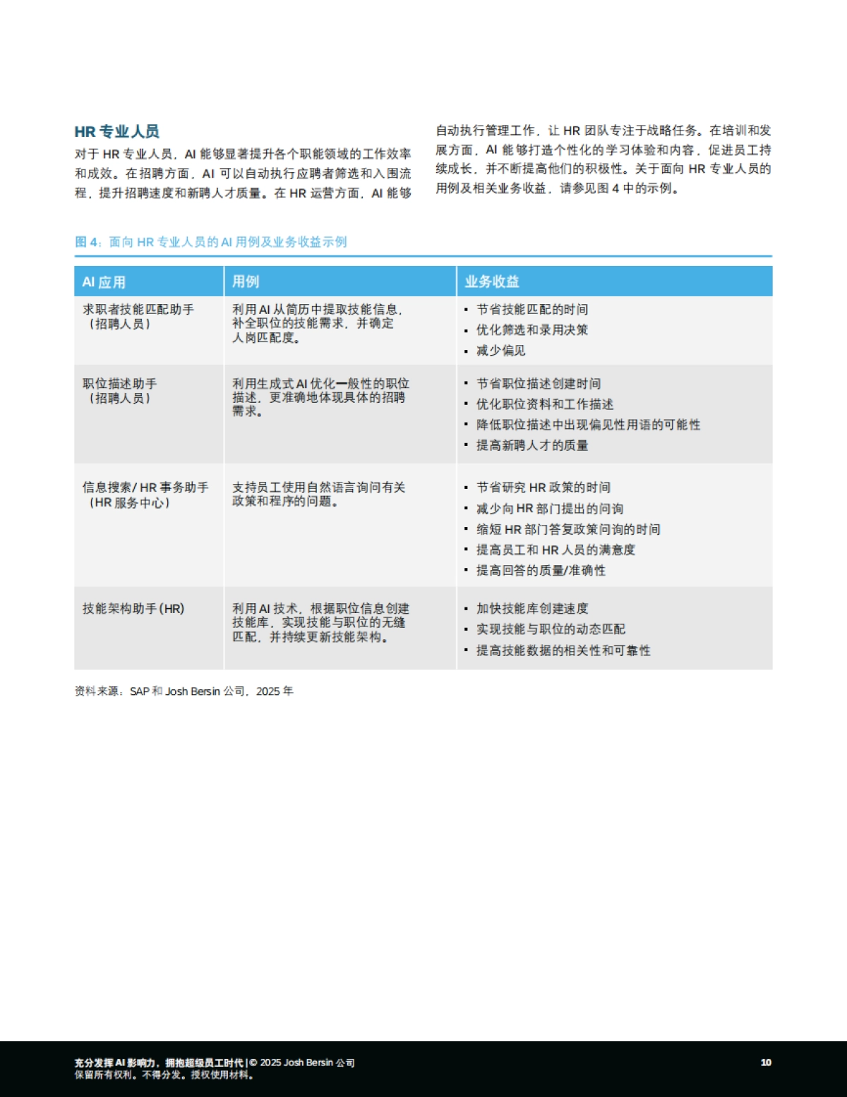 2025年充分发挥AI影响力，拥抱超级员工时代报告-思爱普.pdf_第10页