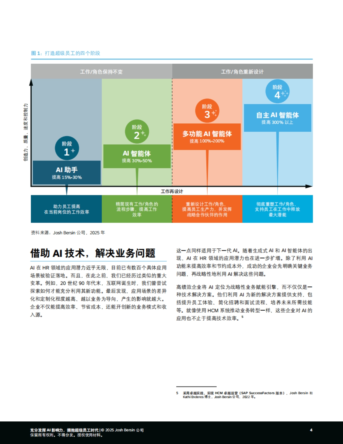 2025年充分发挥AI影响力，拥抱超级员工时代报告-思爱普.pdf_第4页