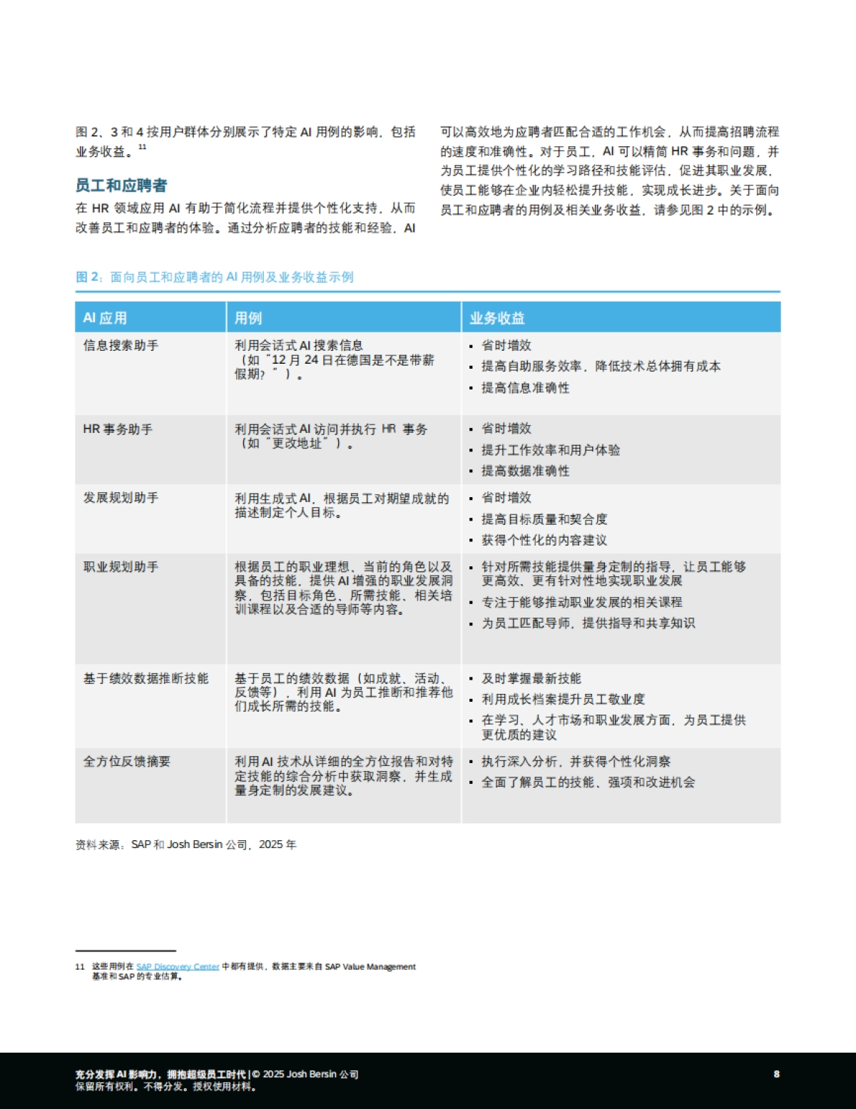 2025年充分发挥AI影响力，拥抱超级员工时代报告-思爱普.pdf_第8页