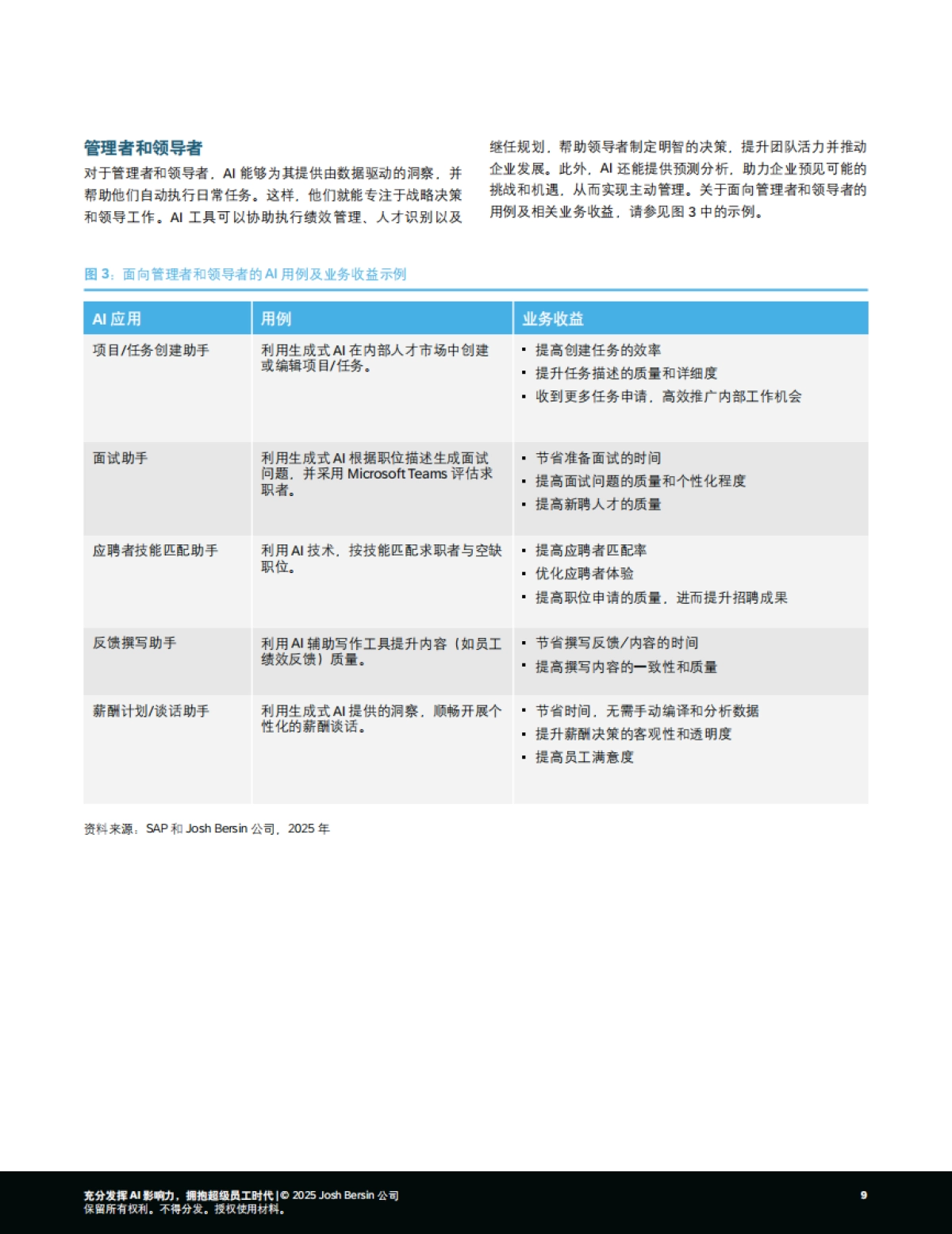 2025年充分发挥AI影响力，拥抱超级员工时代报告-思爱普.pdf_第9页