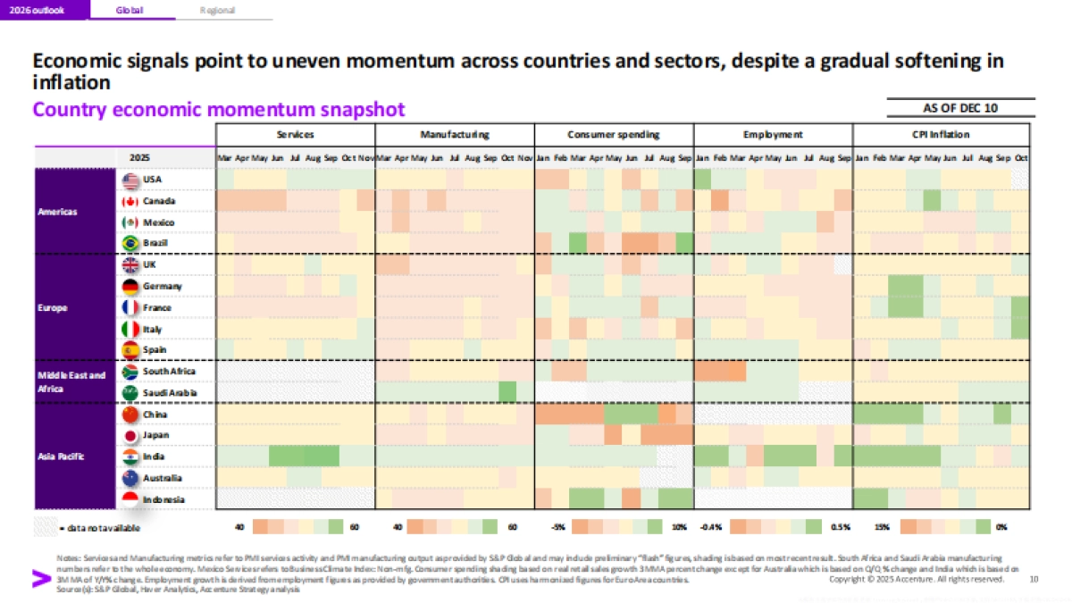 2026年全球经济展望与十大宏观趋势研究报告（英）-埃森哲.pdf_第10页