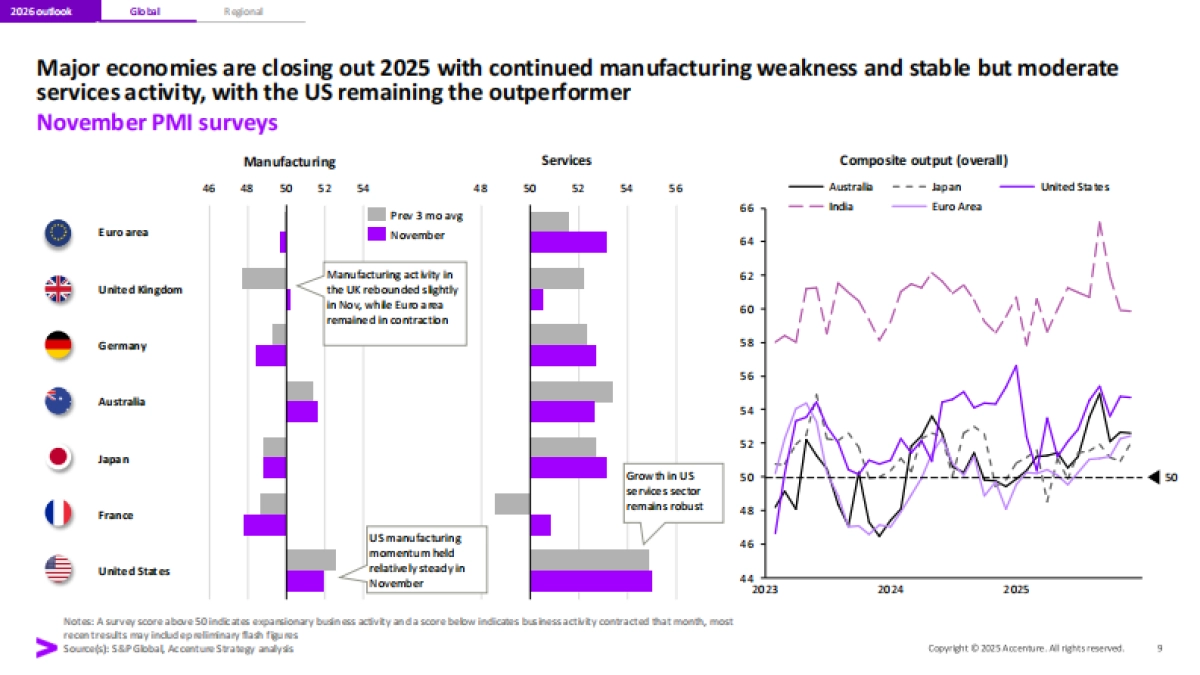 2026年全球经济展望与十大宏观趋势研究报告（英）-埃森哲.pdf_第9页