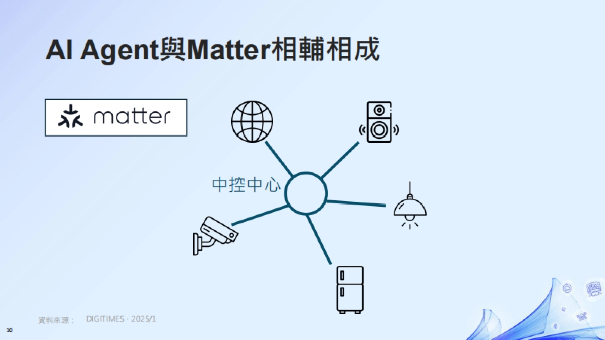 解析CES 2025年∶AI浪潮下的智慧生活全景报告-DIGITIMES.pdf_第10页