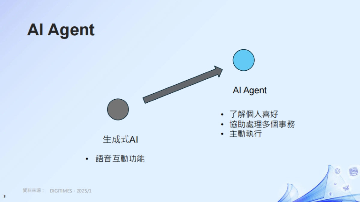 解析CES 2025年∶AI浪潮下的智慧生活全景报告-DIGITIMES.pdf_第3页