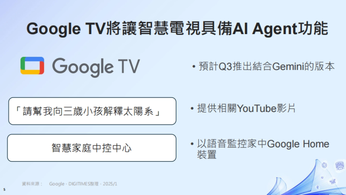 解析CES 2025年∶AI浪潮下的智慧生活全景报告-DIGITIMES.pdf_第5页