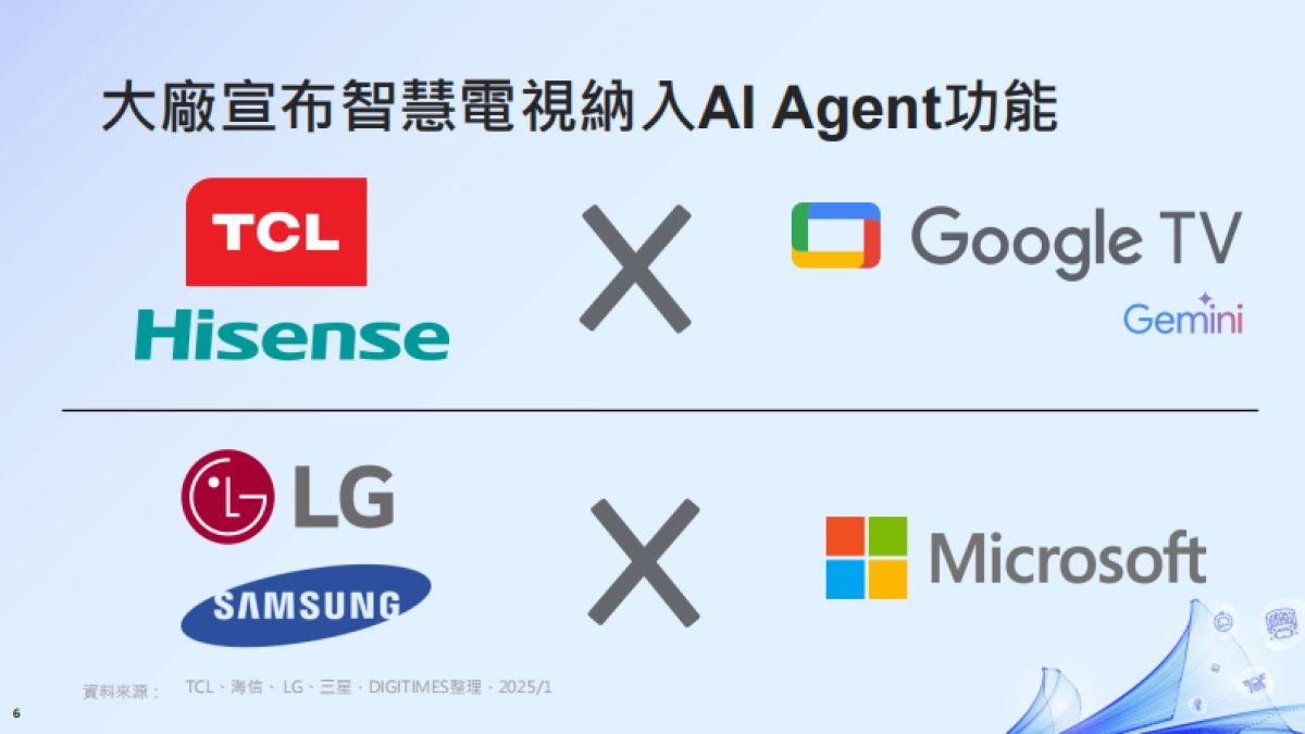 解析CES 2025年∶AI浪潮下的智慧生活全景报告-DIGITIMES.pdf_第6页