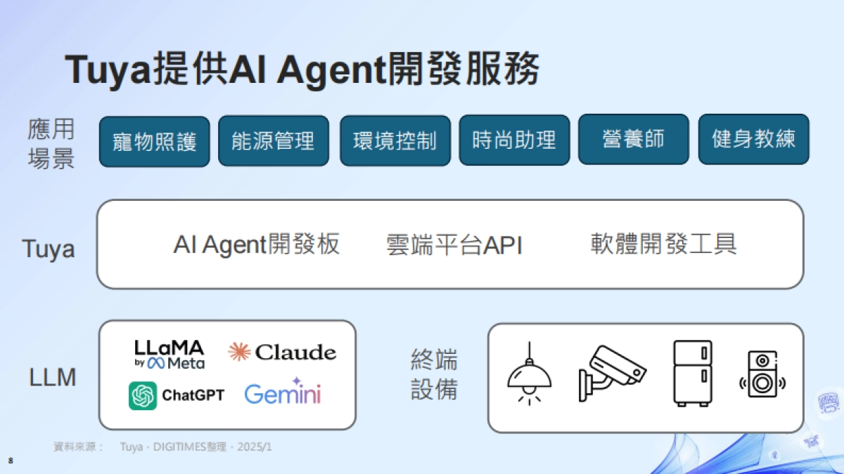 解析CES 2025年∶AI浪潮下的智慧生活全景报告-DIGITIMES.pdf_第8页