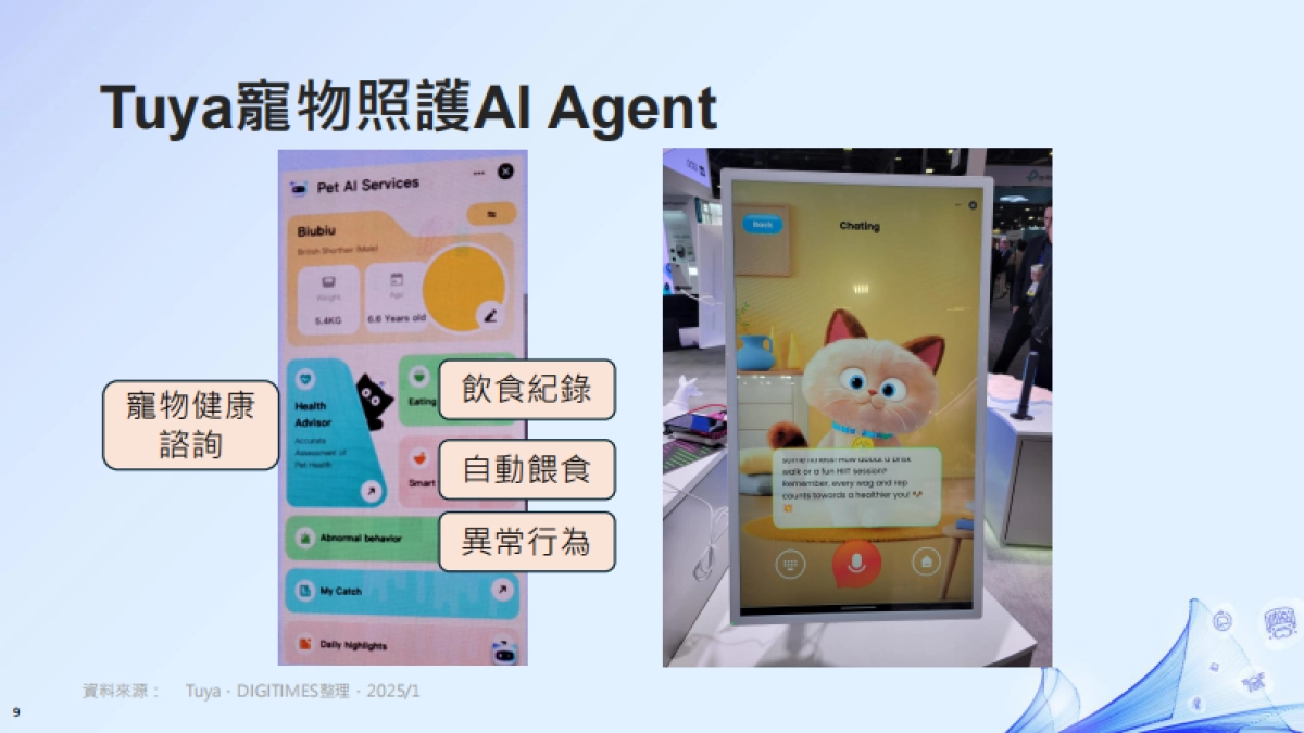 解析CES 2025年∶AI浪潮下的智慧生活全景报告-DIGITIMES.pdf_第9页