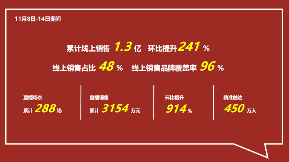 万达广场助力商户城市公司线上直播经验分享.pdf_第4页