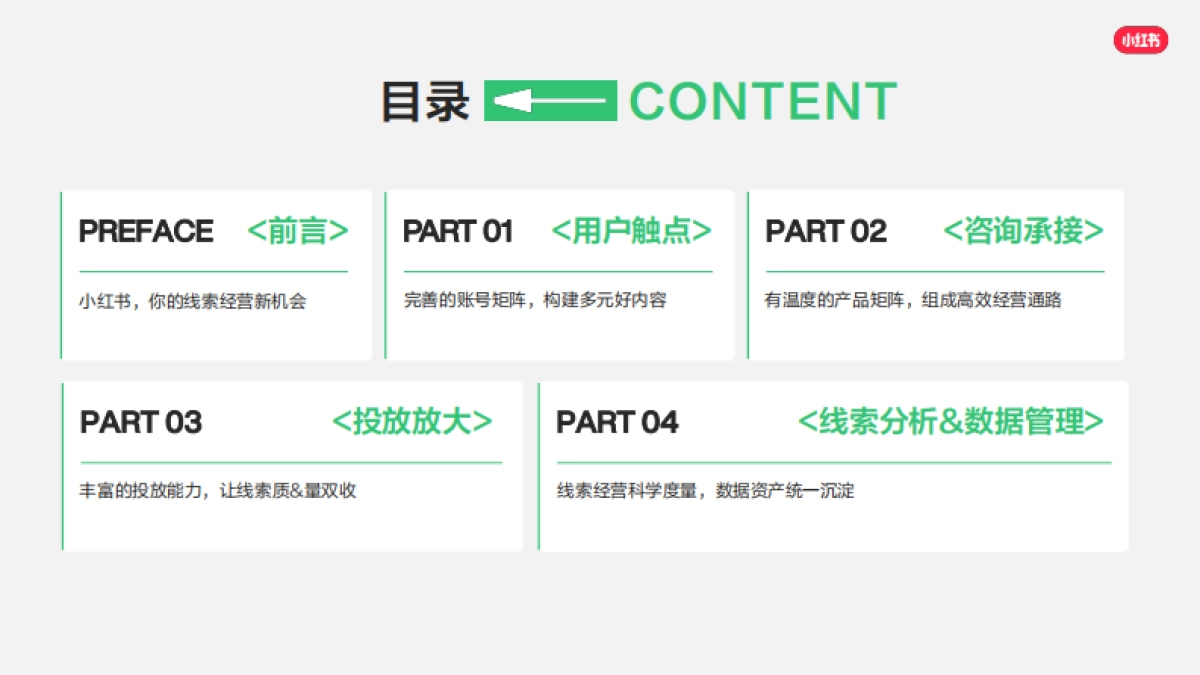 2026小红书线索经营产品通案.pdf_第2页