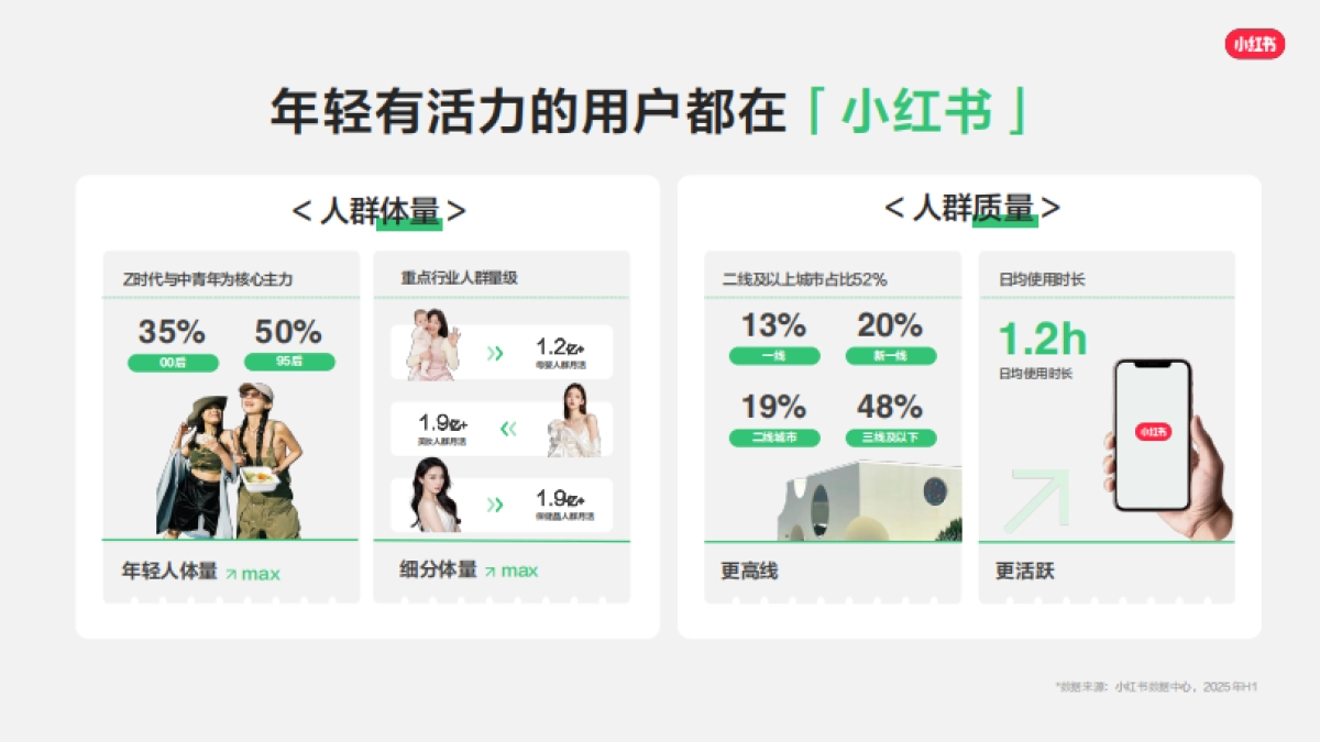 2026小红书线索经营产品通案.pdf_第3页