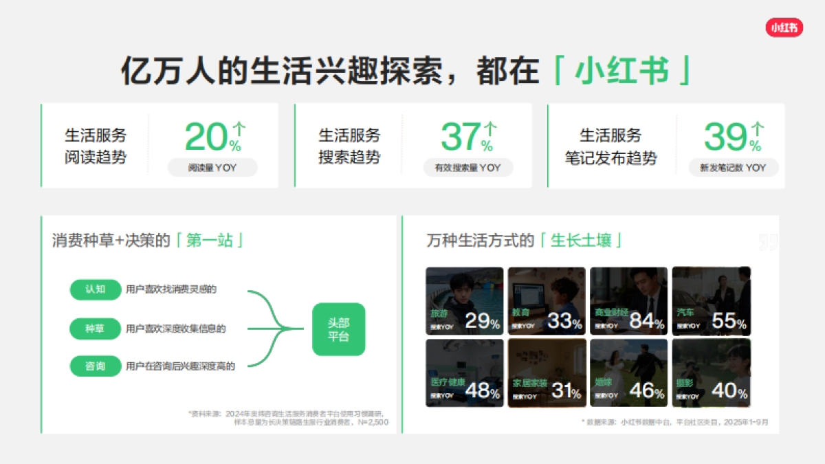 2026小红书线索经营产品通案.pdf_第4页