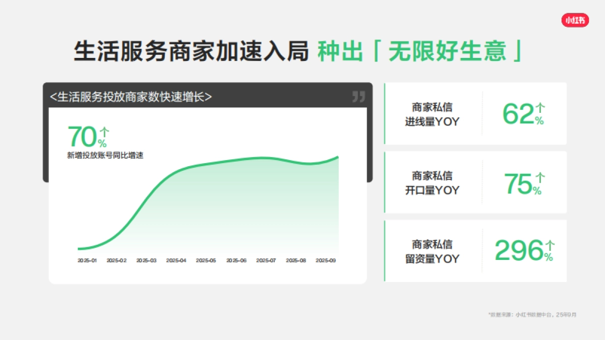 2026小红书线索经营产品通案.pdf_第5页