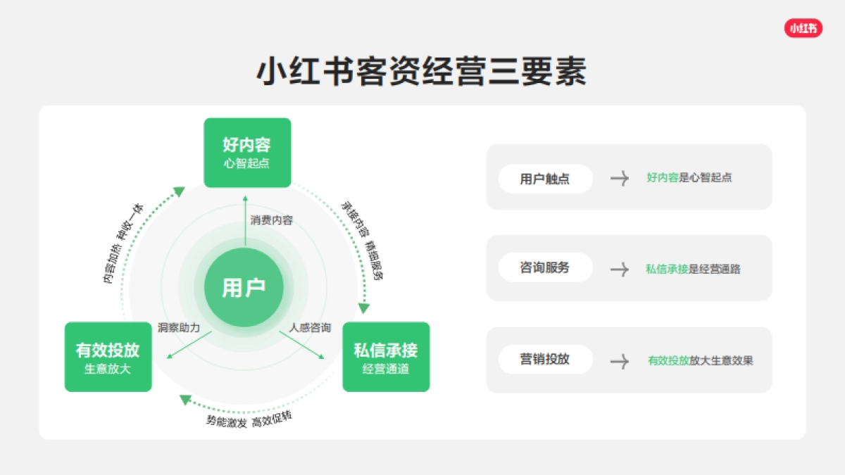 2026小红书线索经营产品通案.pdf_第8页
