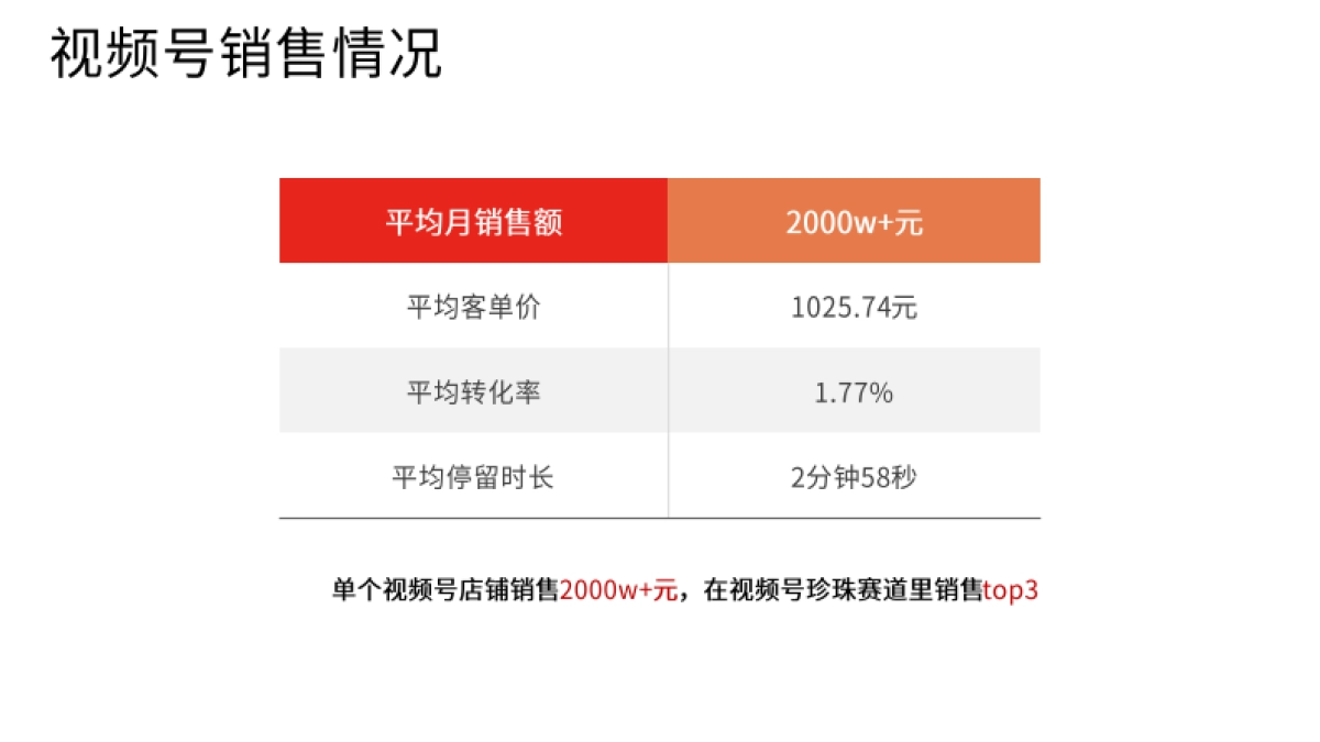 京润珍珠总经理：纯自然流开播2月破千万，如何在「视频号」快速起盘.pdf_第5页