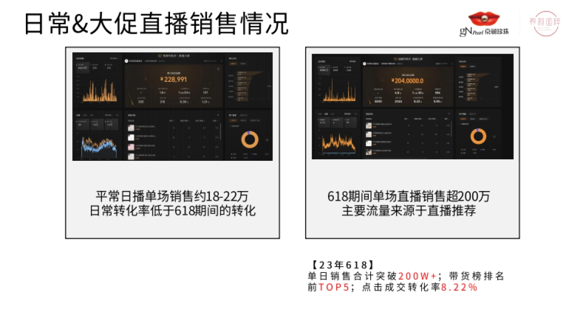 京润珍珠总经理：纯自然流开播2月破千万，如何在「视频号」快速起盘.pdf_第7页