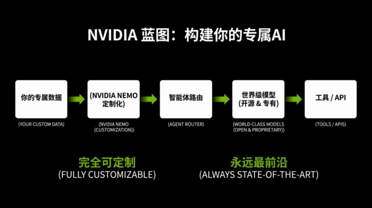 英伟达 CES 2026黄仁勋演讲PPT.pdf_第10页