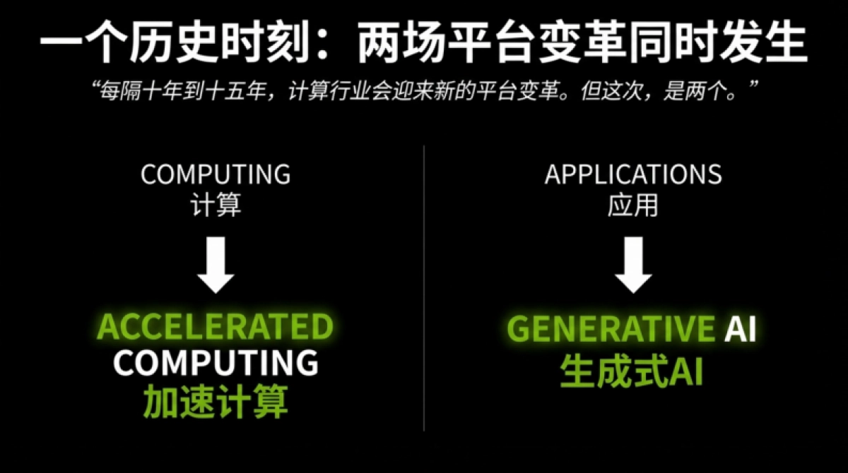 英伟达 CES 2026黄仁勋演讲PPT.pdf_第2页