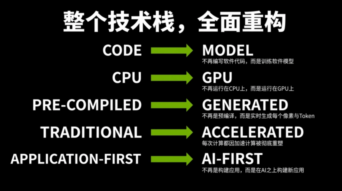 英伟达 CES 2026黄仁勋演讲PPT.pdf_第3页