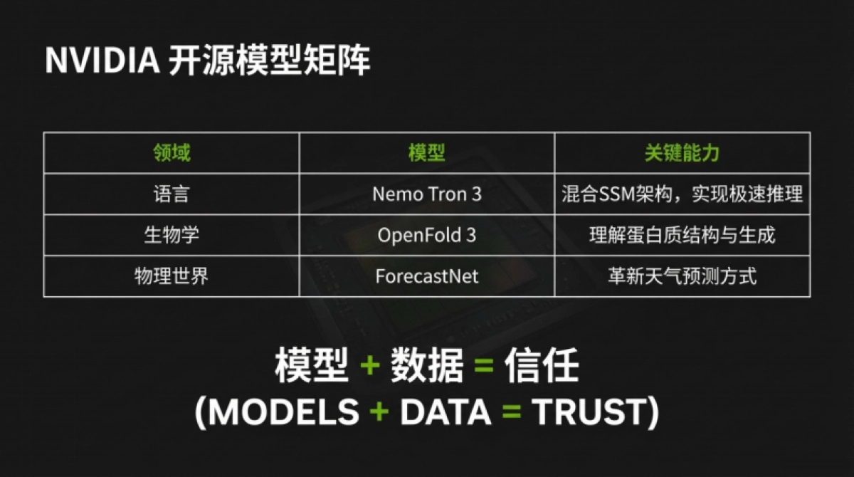 英伟达 CES 2026黄仁勋演讲PPT.pdf_第7页