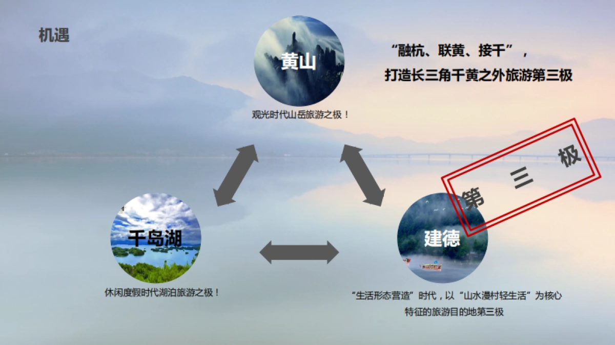 浙江建德市全域旅游发展总体规划.pdf_第6页