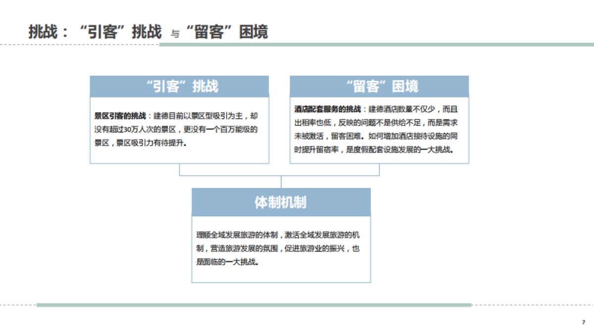浙江建德市全域旅游发展总体规划.pdf_第7页