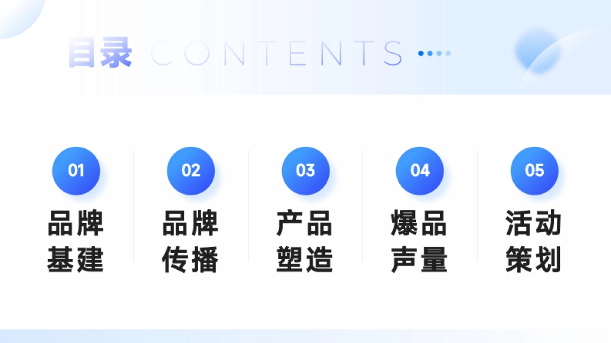 资深策划个人作品集.pdf_第5页