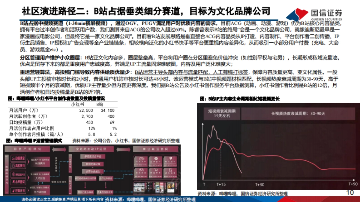 2026从B站、小红书、抖音探讨内容平台的用户泛化与变现潜力-国信证券.pdf_第10页