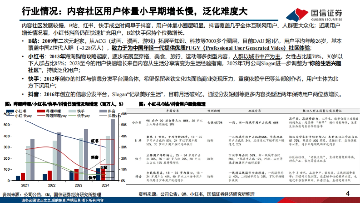 2026从B站、小红书、抖音探讨内容平台的用户泛化与变现潜力-国信证券.pdf_第4页
