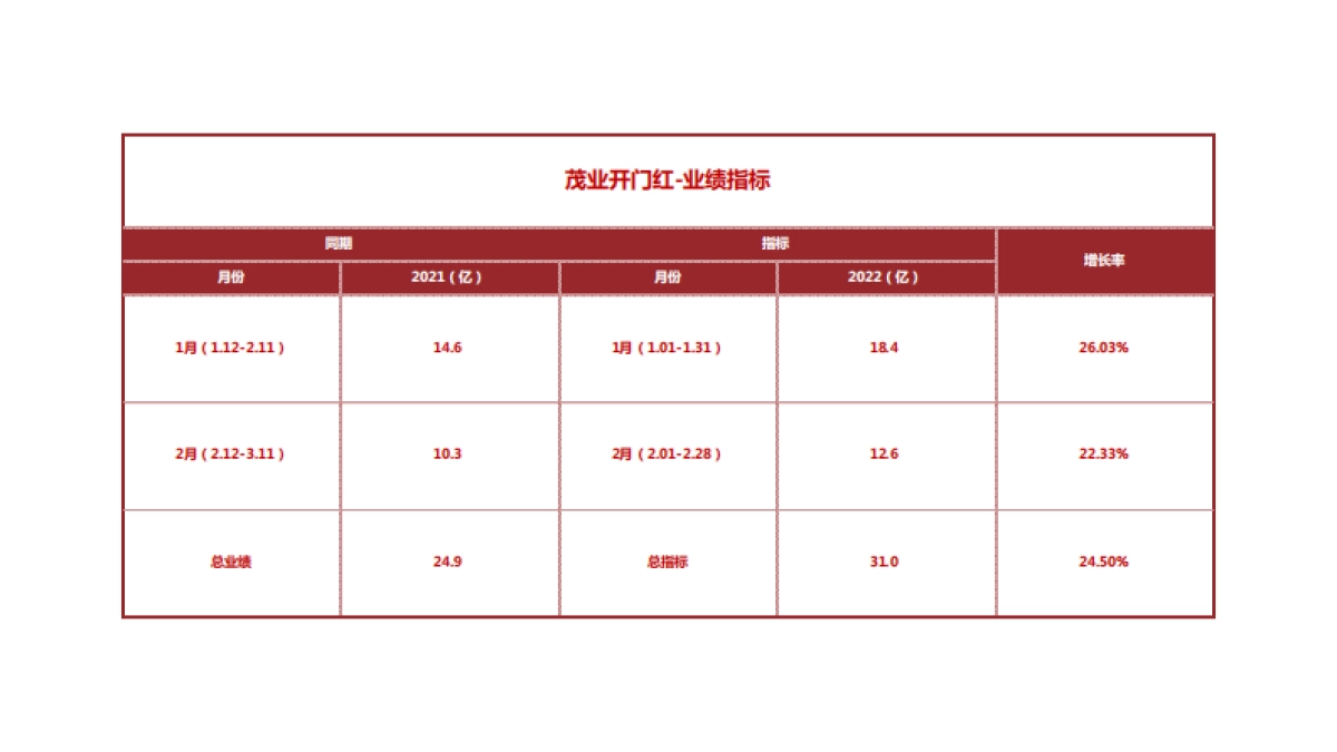 2022茂业商业购物中心春节开门红方案.pdf_第5页