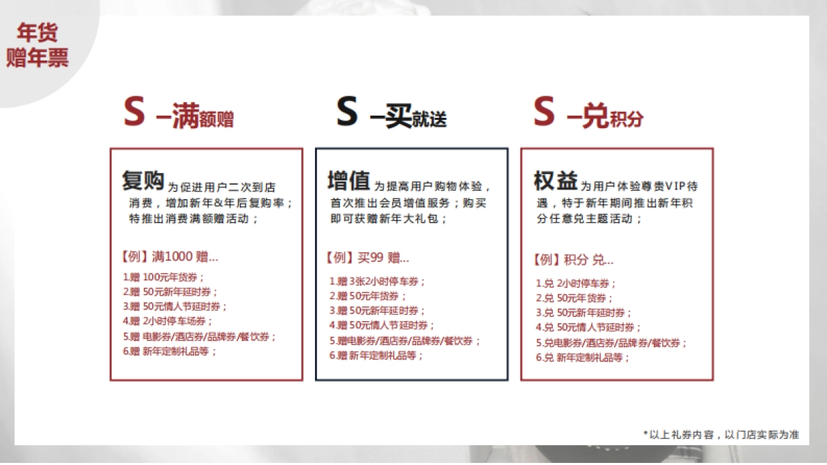 2022茂业商业购物中心春节开门红方案.pdf_第8页