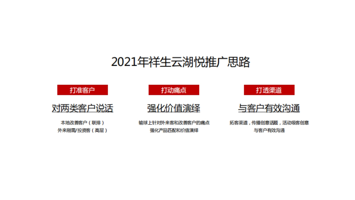 2021祥生·云湖悦一季度返乡置业推广炒作方案.pdf_第2页