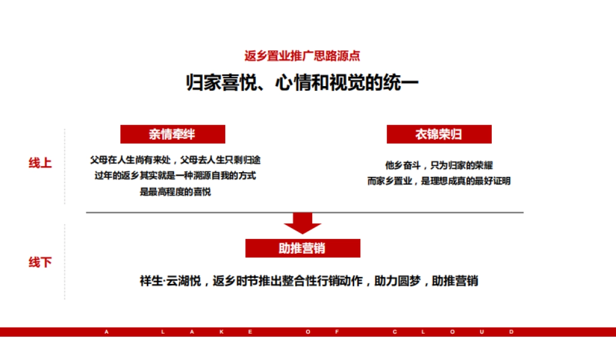 2021祥生·云湖悦一季度返乡置业推广炒作方案.pdf_第6页