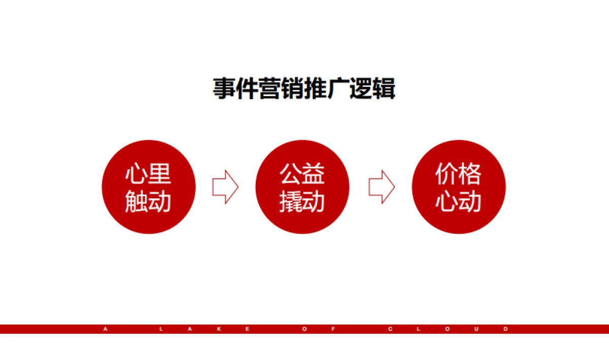 2021祥生·云湖悦一季度返乡置业推广炒作方案.pdf_第8页