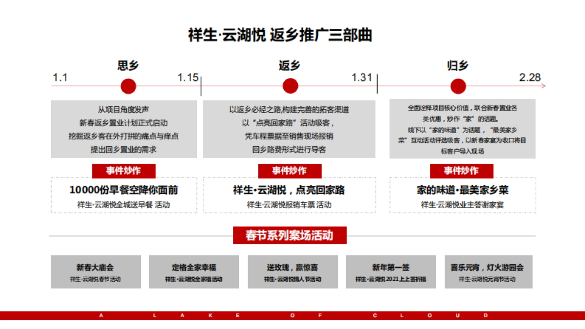 2021祥生·云湖悦一季度返乡置业推广炒作方案.pdf_第9页