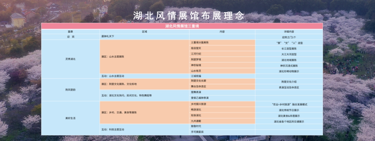 湖北风情展馆氛围营造方案.pptx_第8页