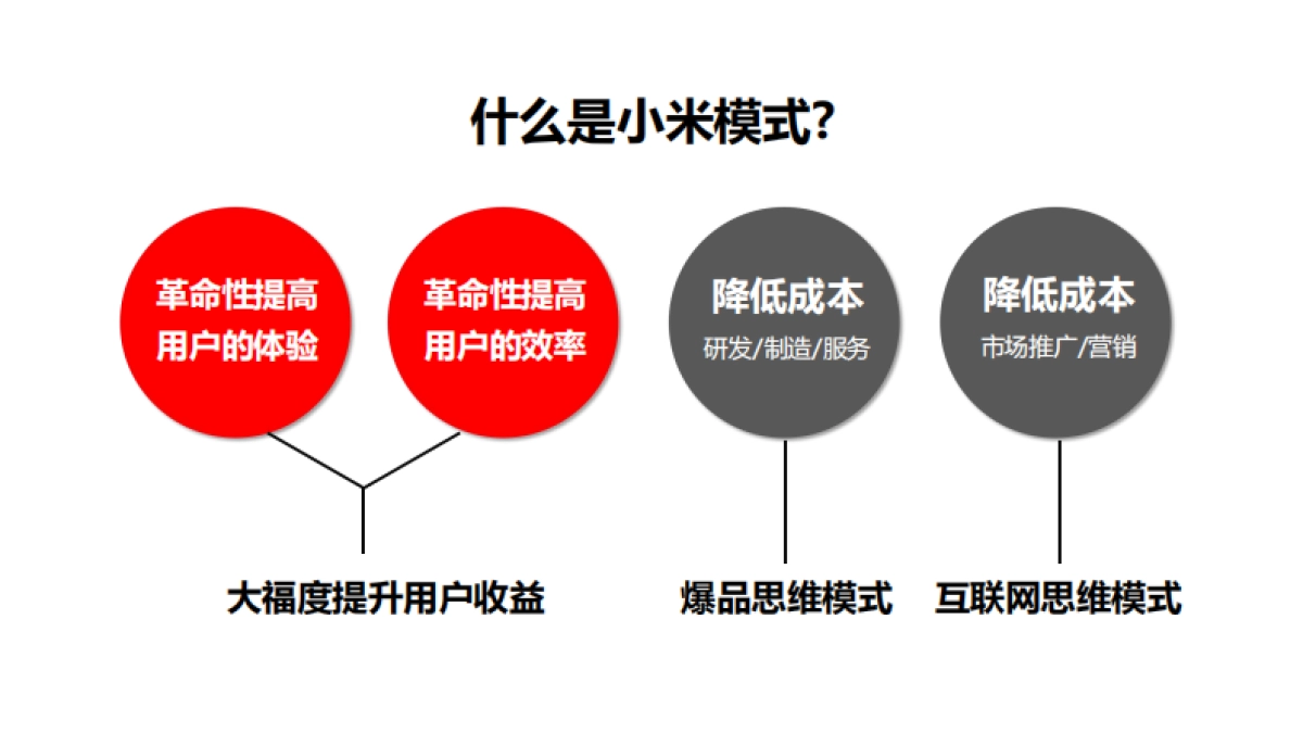 小米谷仓爆品方法论.pdf_第5页